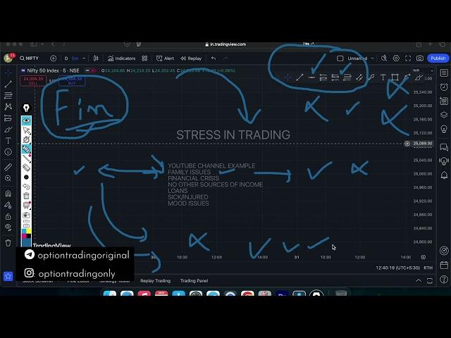 Stress in TRADING/LIFE | How to deal with it? | Prateek Varshney