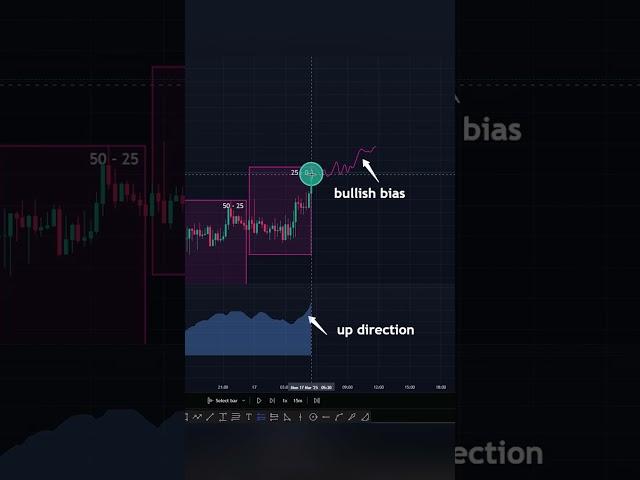 Live Trade