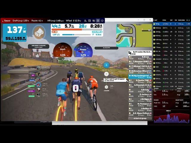 Zwift Rolling Highland, City and the Sgurr, Glasgow Crit Cat D