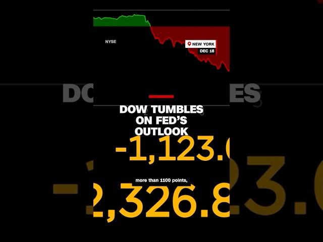 Dow Tumbles on Fed's outlook