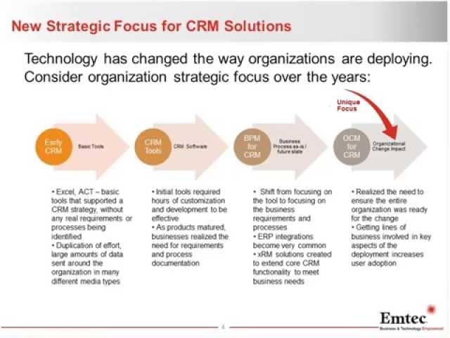 Improve Microsoft Dynamics CRM User Adoption with Organizational Change Management