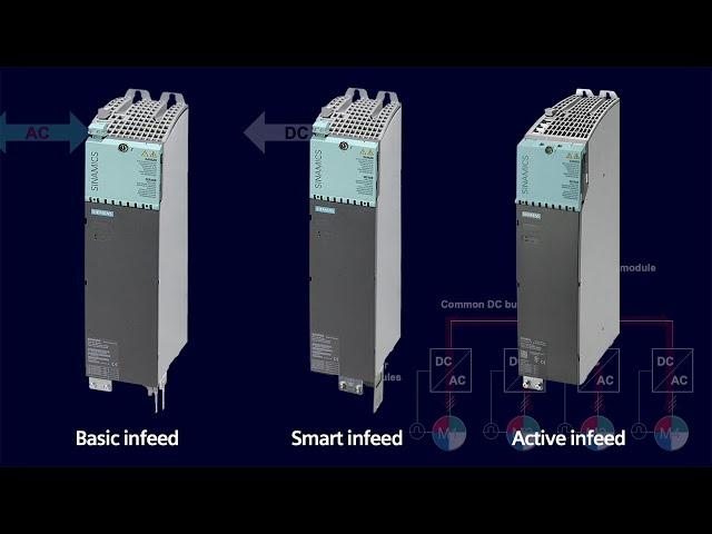 Siemens How-2-Drive: Line modules for SINAMICS S120 booksize high-performance / servo modular drives