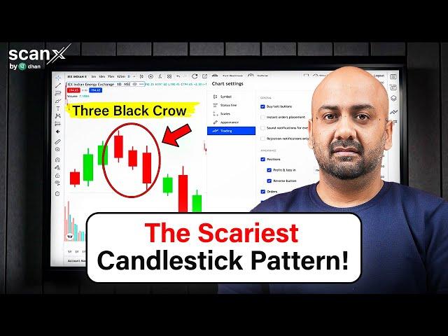 What is Three Black Crows Candlestick Pattern? | Bearish Reversal Candlestick Patterns | Dhan