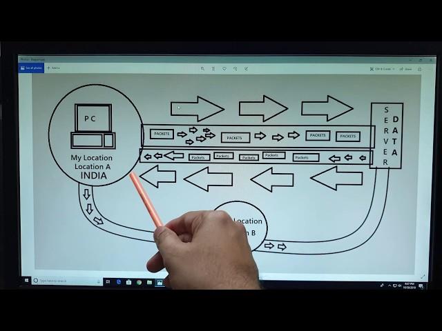 What is VPN and How to use it on a PC ? (Basic explanation and setup) for accessing the Websites.