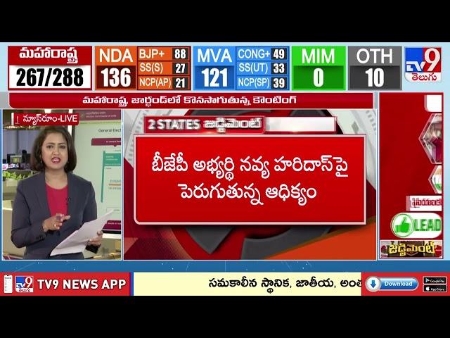 ప్రియాంక.. తగ్గేదే లే | Priyanka Gandhi Leading With 20000+ Votes | Wayanad bypoll Election Results