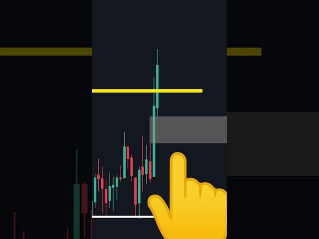 How To Get PERFECT Take Profit Levels