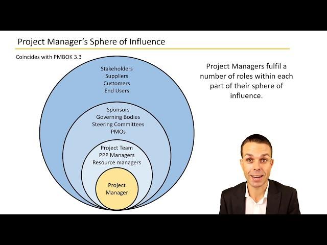 The Project Manager's Sphere Of Influence | PMBOK Chapter 3.0 | PMP Training