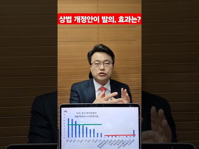 이사 충실  의무, 상법 개정안이 발의 되었습니다. 첨단 케미칼에너지 철강 주가에 미칠 영향은? 차홍선 케미칼에너지투자자문 대표.
