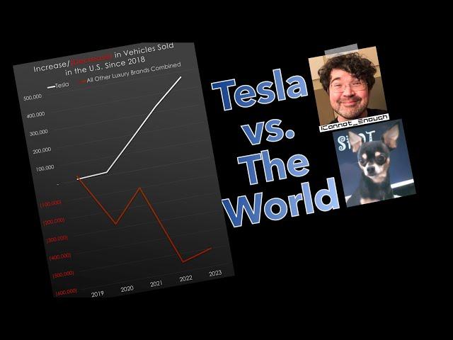 5 Years of Jaw-dropping Growth For Tesla