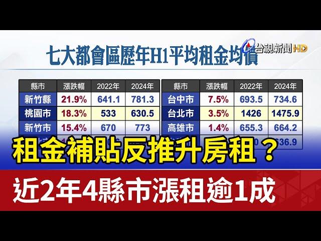 租金補貼反推升房租？ 近2年4縣市漲租逾1成