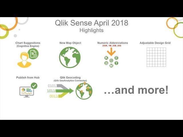Whats New in Qlik Sense April 2018