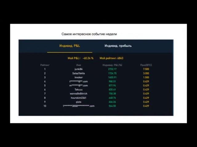 Обзор лучших трейдеров WSOT и лучшее событие уходящей недели