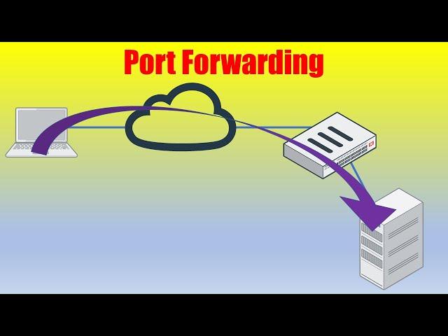 Fortinet: Port Forwarding(Virtual IP) with FortiGate firewall