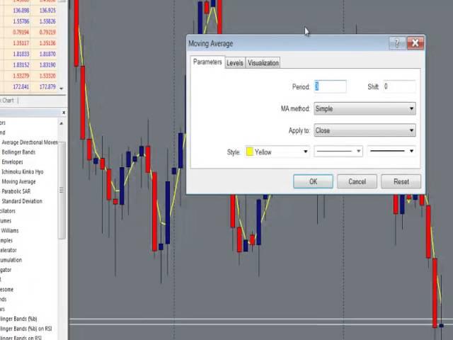 Forex Installing the Jump Start Trading Strategy Indicators