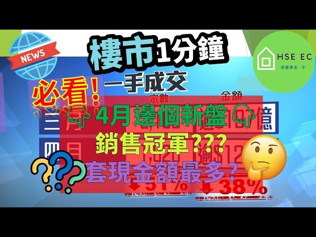 4月樓市冠軍新盤套現金額最高竟是這個| 新盤新聞 | 樓市新聞 | 新盤 放送 | 新樓盤 | 睇 新樓 | 香港樓市 | 買樓 睇樓 | hseec 港樓專家