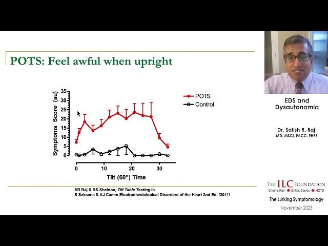 EDS and Dysautonomia | Dr. Satish R. Raj, MD, MSCI, FACC, FHRS