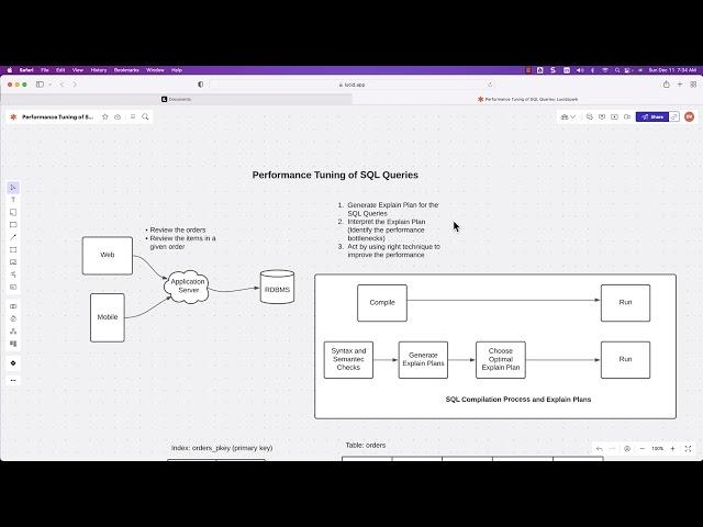 Conclusion of Performance Tuning of SQL Queries