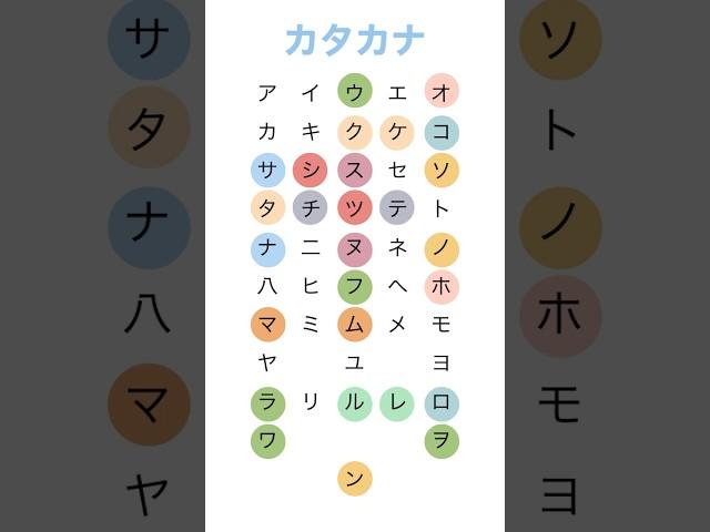 Katakana Made Easy!  #shorts #japanese #learnjapanese