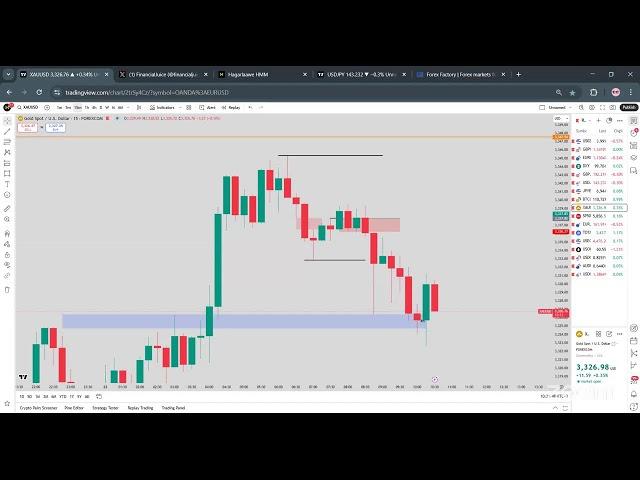 TOOS: Forex Somali Trading Pre London 22, May 2025