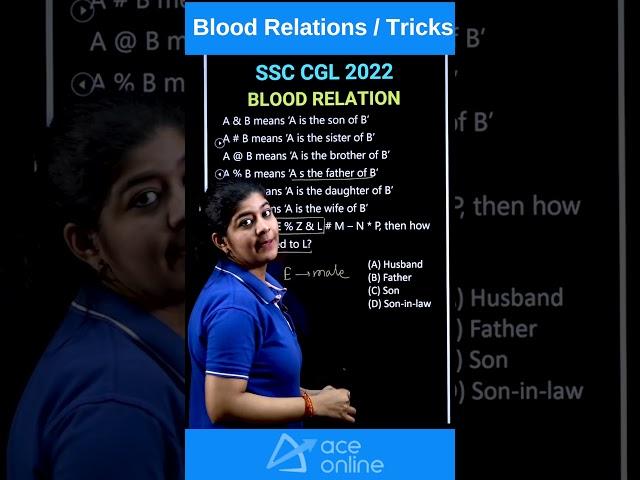 SSC CGL 2024: Blood Relations Tricks - Reasoning | ACE Online & ACE Academy