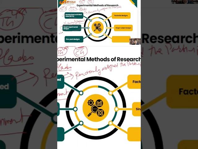 Research Aptitude Revision | UGC NET Paper 1 | Research Methods | UGC NET Exam Preparation June 2025
