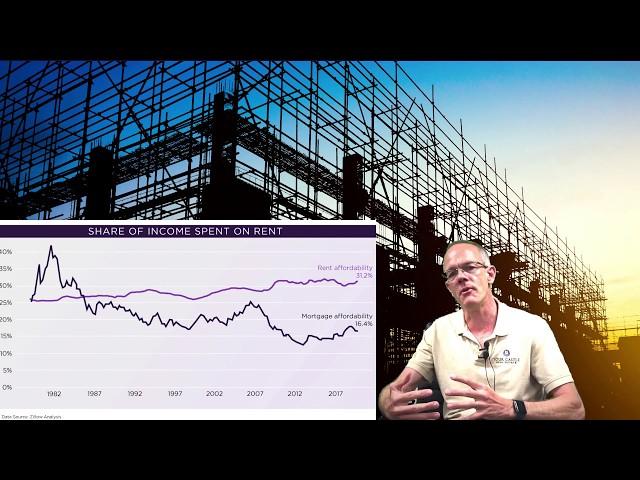 Housing & Affordability  |  The Local Knowledge  |  Your Castle Real Estate