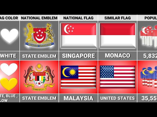 Malaysia vs Singapore - Country Comparison