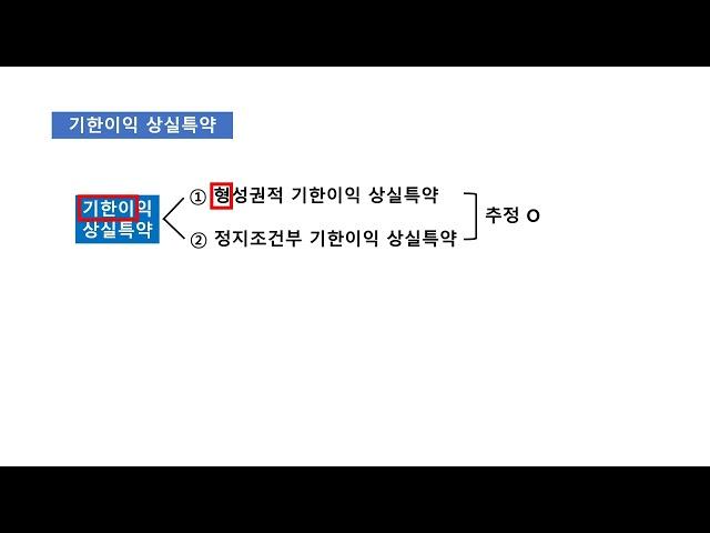 2022년 더샵 판례 특강 53강(기한의 이익)