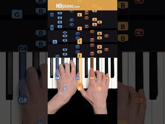 MUST LEARN this Impressive Piano Song from 2022! #pianolessons  #hdpiano #popularsongsonpiano