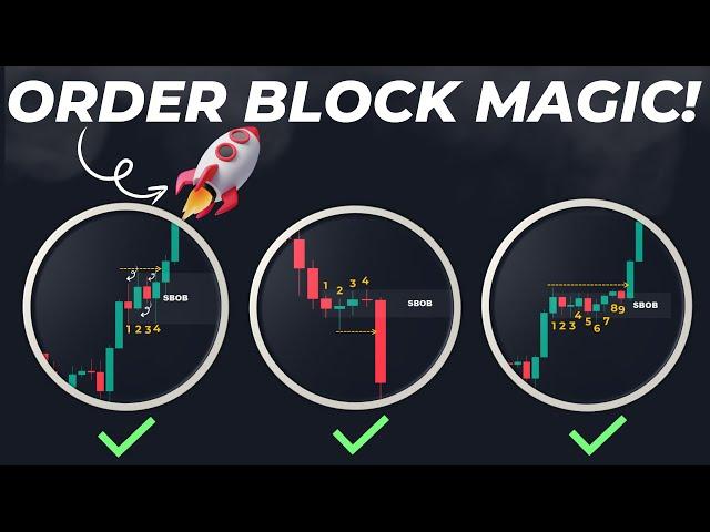 Transform Your Trading with This Proven Order Block Strategy