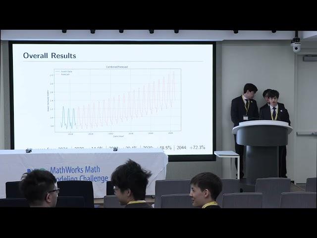 M3 Challenge Presentation: Winchester College Team (#17781)