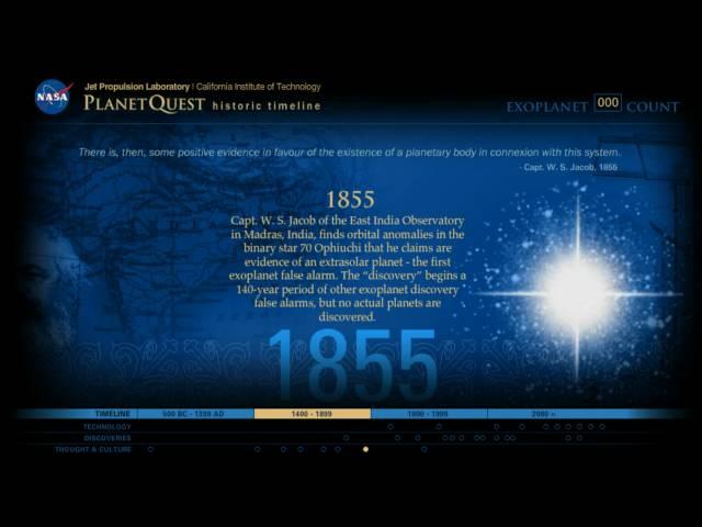 Exoplanet Exploration: PlanetQuest Historic Timeline