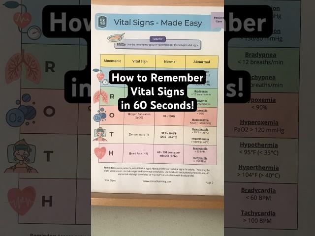  How to Remember Vital Signs in 60 Seconds! [Nursing Student Assessment]