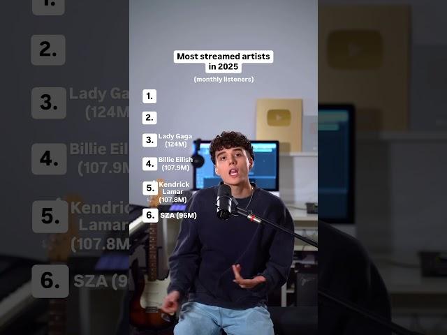Most streamed artists in 2025!