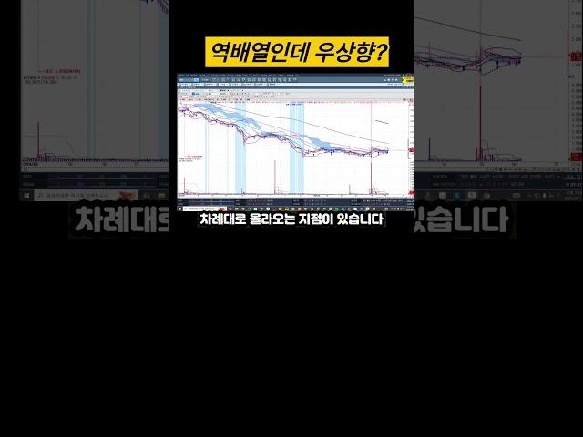 KB오토시스ㅣ역배열에서 올라오는 종목 공략해보기