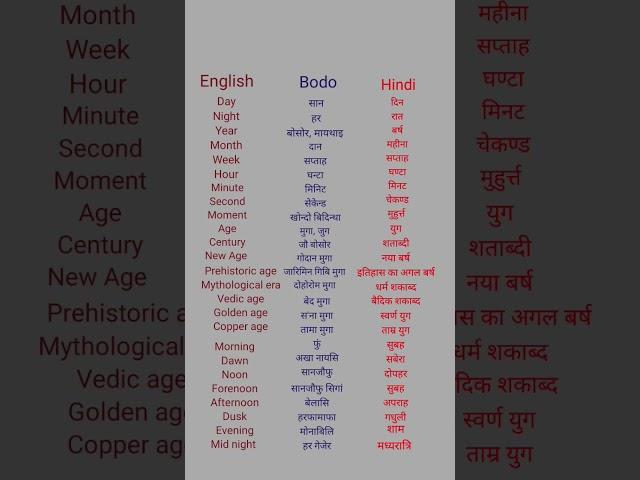 Let's learn English to Bodo and Hindi