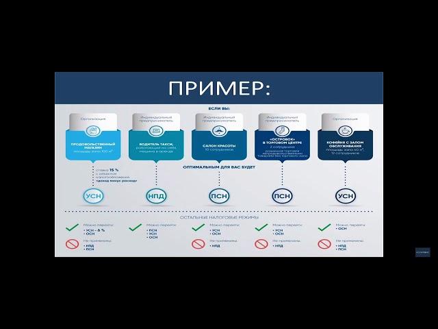 Вебинар:  ЕНВД отменяется! Разбираем по шагам "что делать?"