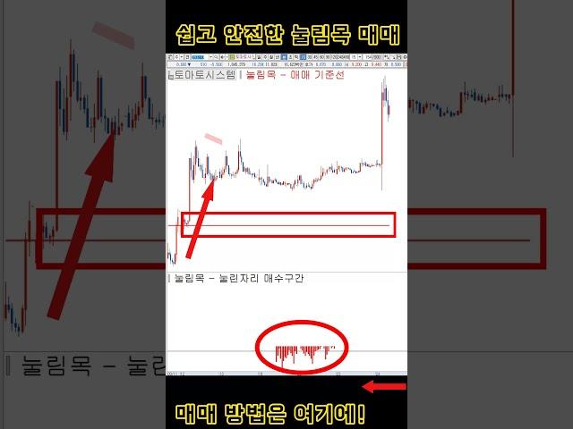 눌림목 #단타 매매는 이렇게 쉽게 하는겁니다