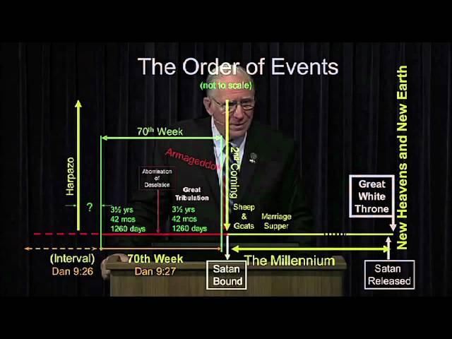 The Order of Events - Chuck Missler