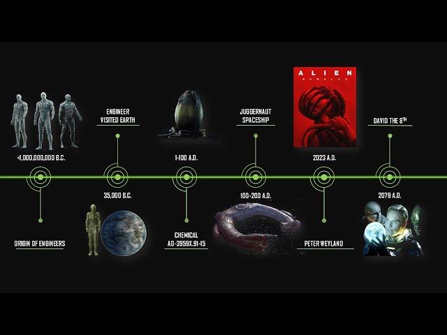 Alien Cinematic Timeline Explained (Romulus, Awakening, Earth etc)