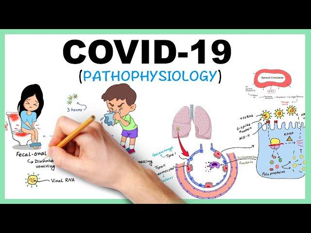 COVID-19: Corona Virus (Pathophysiology)