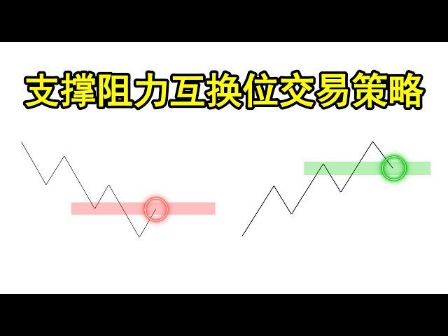 为新手交易者制定的支撑阻力互换位交易策略（完整步骤解析）