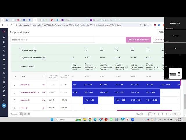 СЛИВ КУРСА СЕРГЕЙ WBWAY WILDBERRIES МАРКЕТПЛЕЙСЫ ОБУЧЕНИЕ 14