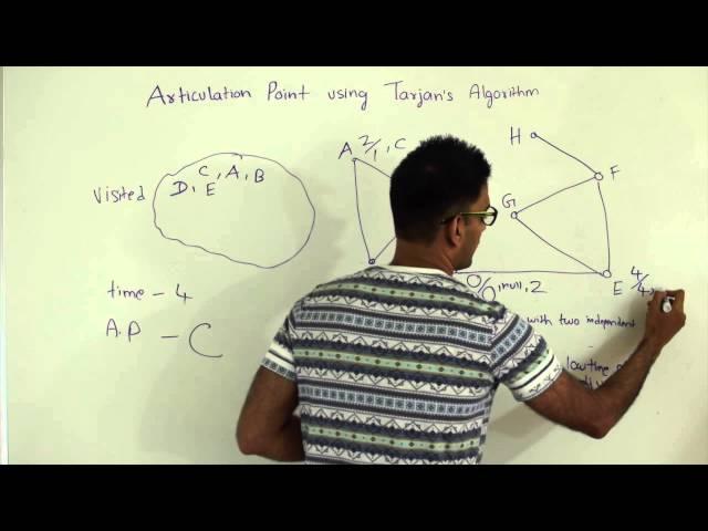 Articulation Points Graph Algorithm