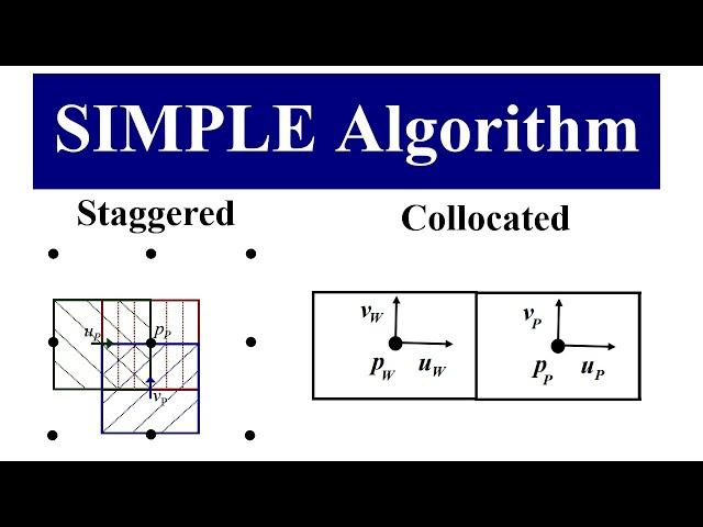 SIMPLE Algorithm in Staggered and Collocated Grid Arrangements