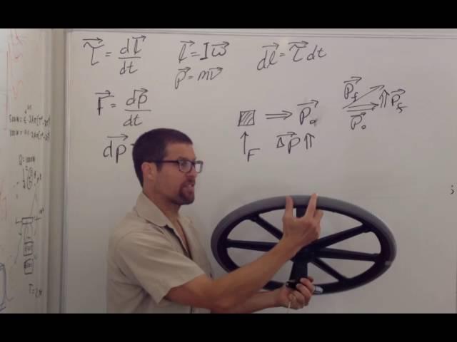 Precession Explained, Schwartz, Cal Poly Physics