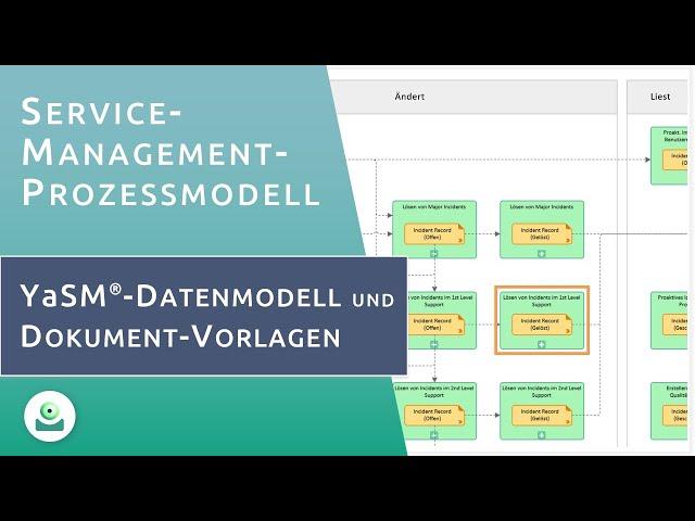 Das YaSM-Datenmodell und Dokument-Vorlagen