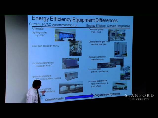 Low-Energy Building: European Design and Control