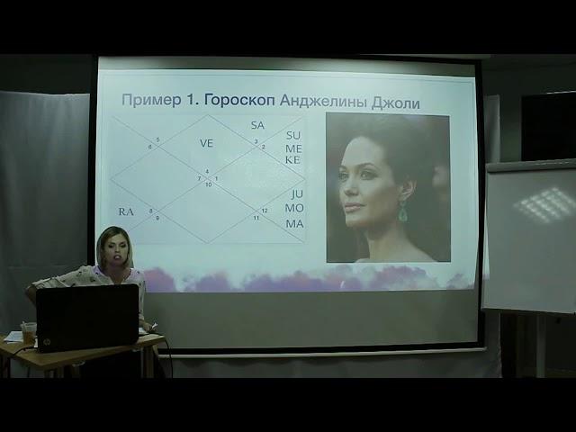Гороскоп Анджелины Джоли - уроки астрологии онлайн