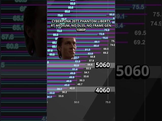 The best of the worst graphics cards #nvidia #computer #amd